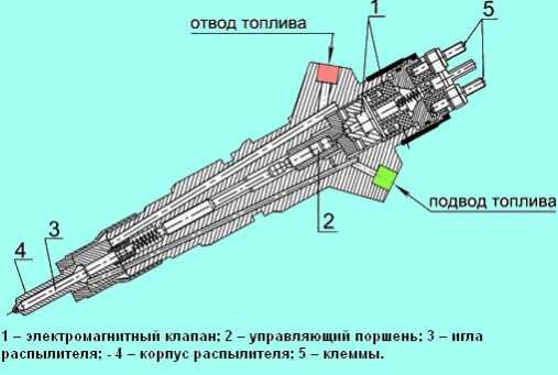 Газ 3309 обратный клапан топлива