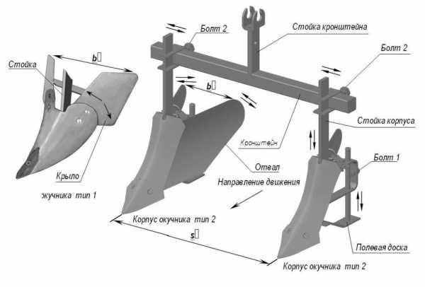 Двигатель для плуга