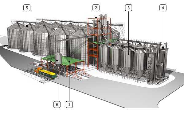 Схема элеватора для хранения зерна