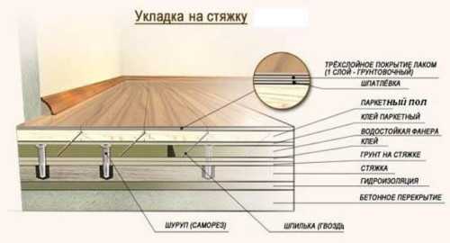 Схема кладки ламината