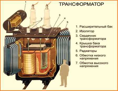 Устройство масляного обогревателя схема