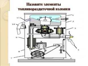 Схема пломбировки трк топаз