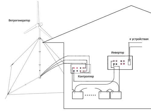 Схема ветряной электростанции