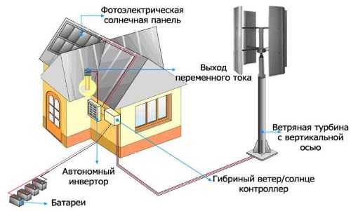 Схема ветряной электростанции