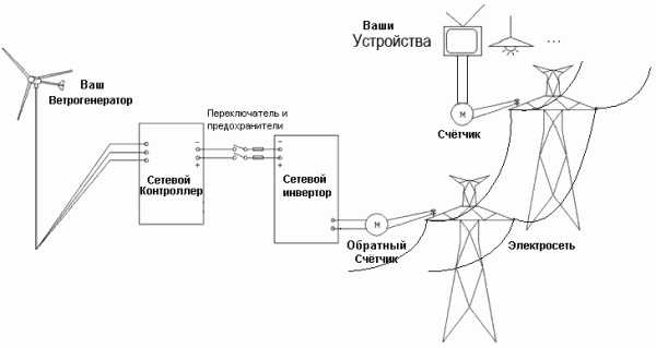 Компьютер солнечная батарея атомная электростанция ветряной двигатель что лишнее