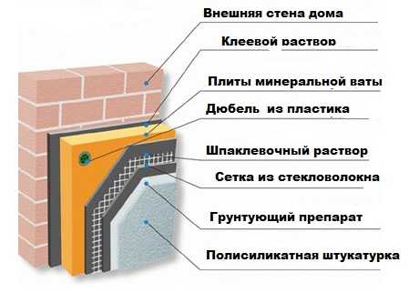 Схема дюбелирования минваты для мокрого фасада