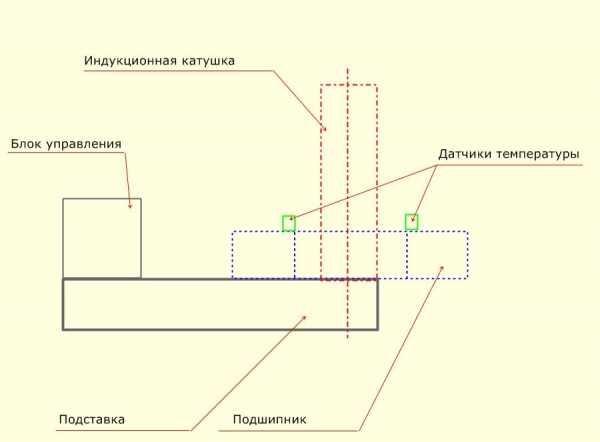 Плитка для нагрева подшипников