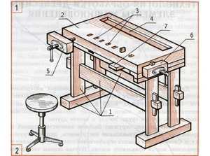 Верстак столярный своими руками из дерева чертежи