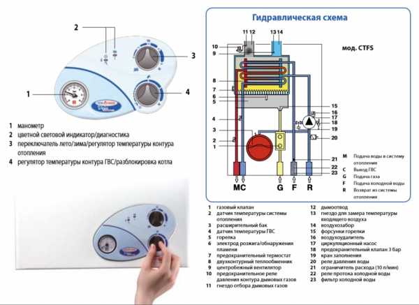 Victoria compact котел fondital реле минимального давления в контуре отопления