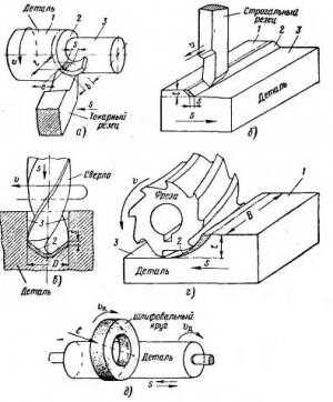 Схемы основных методов обработки металлов резанием
