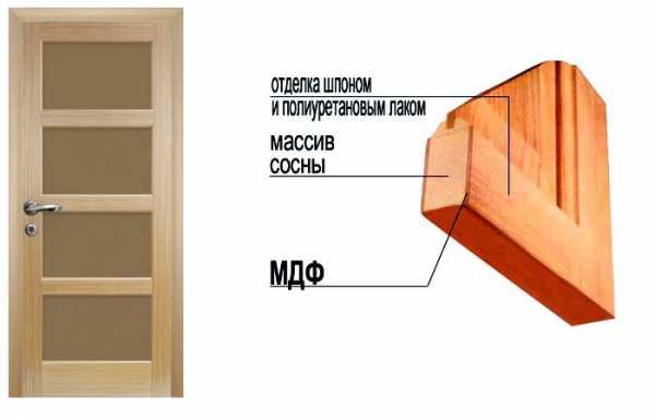 Двери межкомнатные мдф влагостойкие