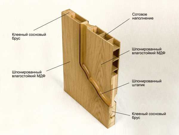 Двери межкомнатные мдф влагостойкие