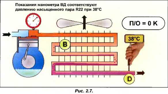 Роль конденсатора в кондиционере