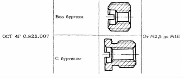 Втулка резьбовая схема