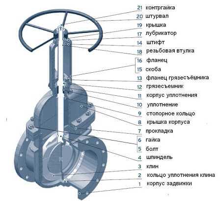 Задвижка схематическое изображение