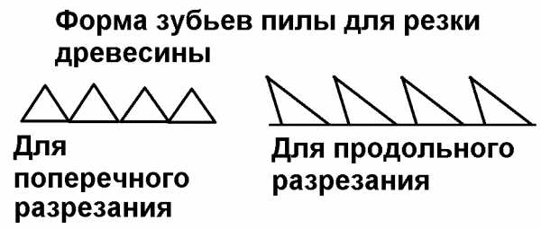 Ручка для пилы по дереву чертеж