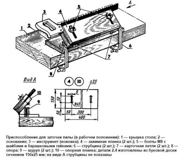 Ленточная пила по дереву своими руками чертежи