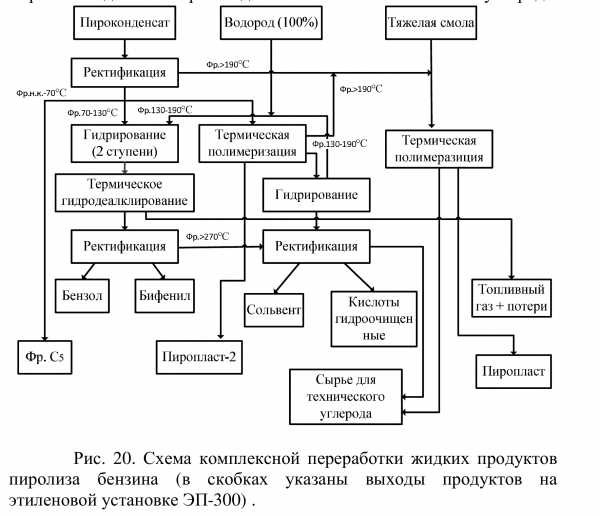 Курсовая работа: Производство этилена пиролизом этана мощностью 200000 тгод