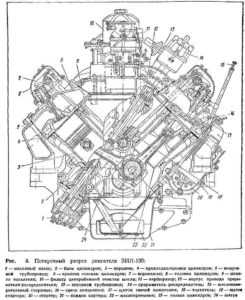 Зил 130 двигатель характеристики