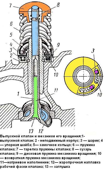 Схема скоростей зил 130