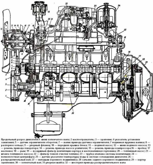 Зил 131 какой двигатель