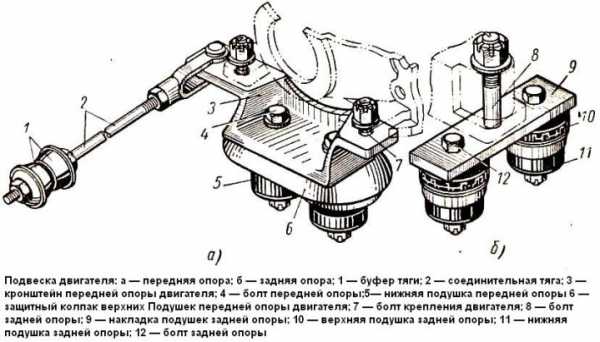 Двигатель зил 131 устройство